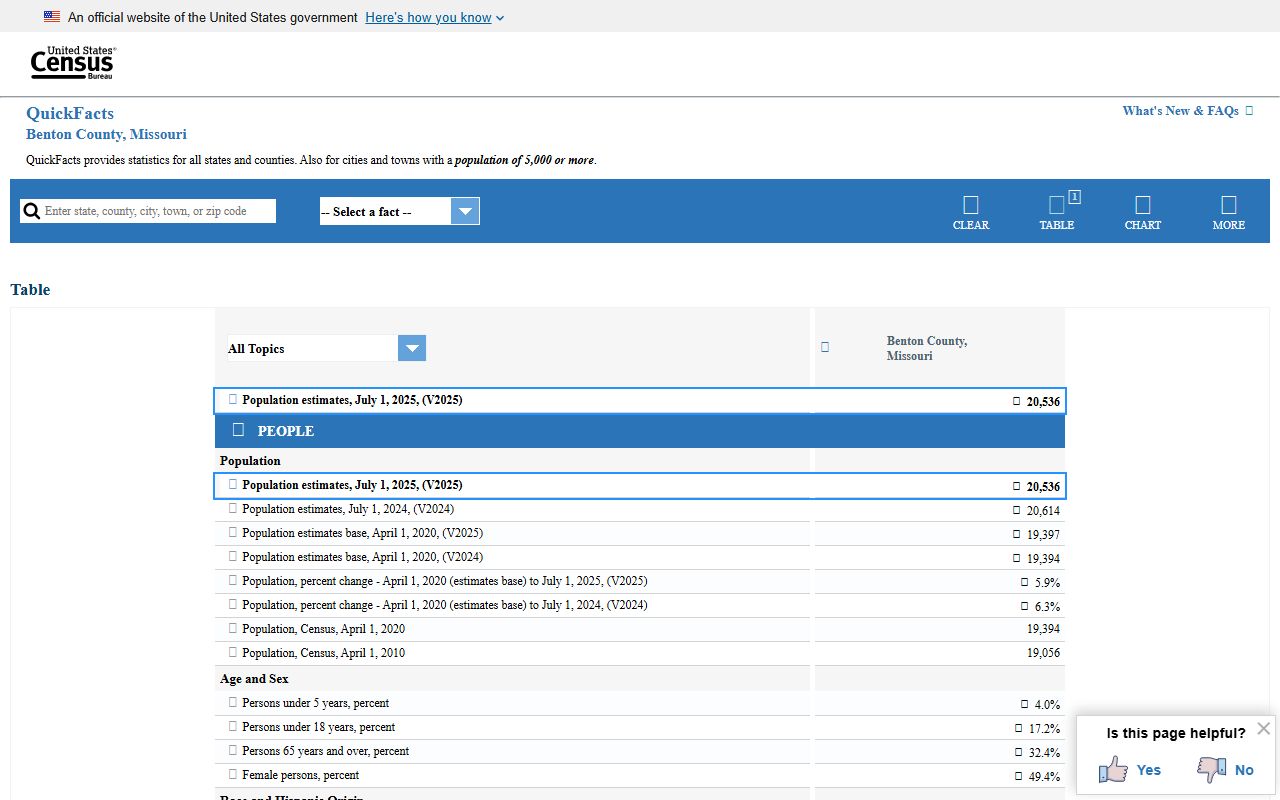 Benton County court records Census QuickFacts page